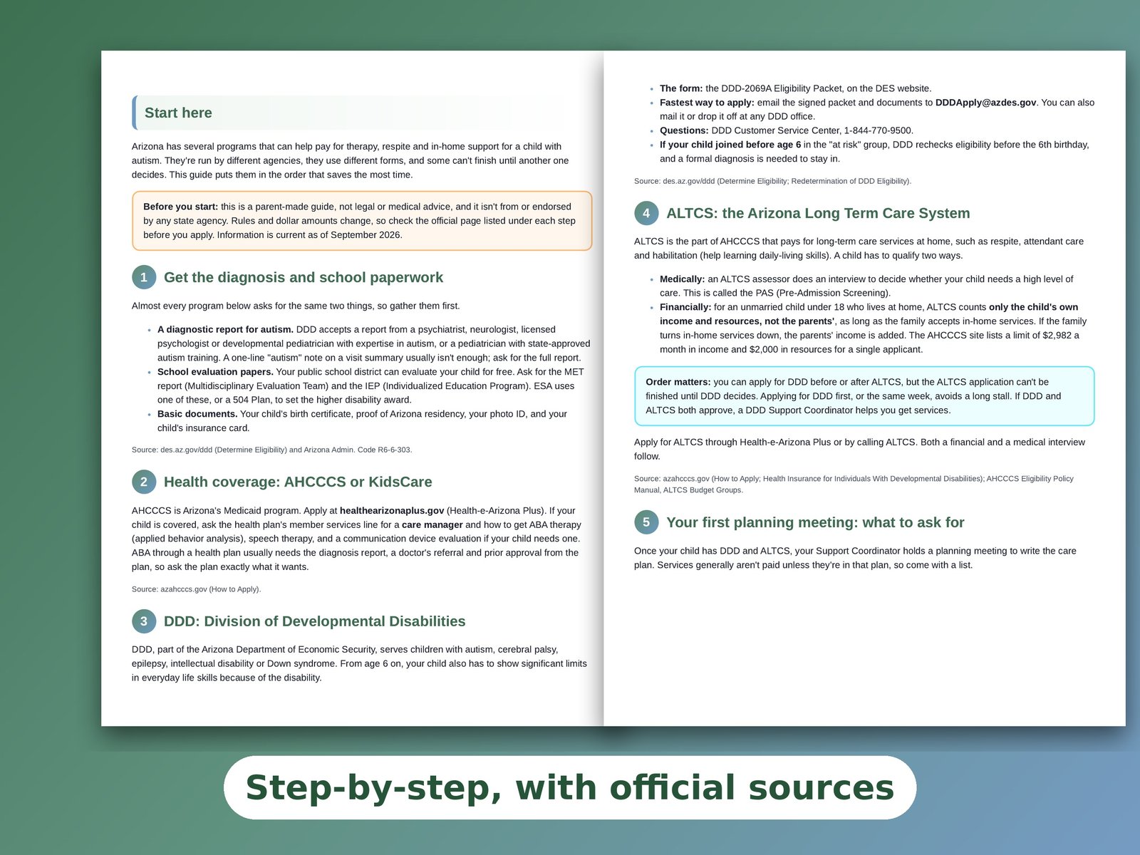 Inside pages showing the step-by-step Arizona autism roadmap with official sources.
